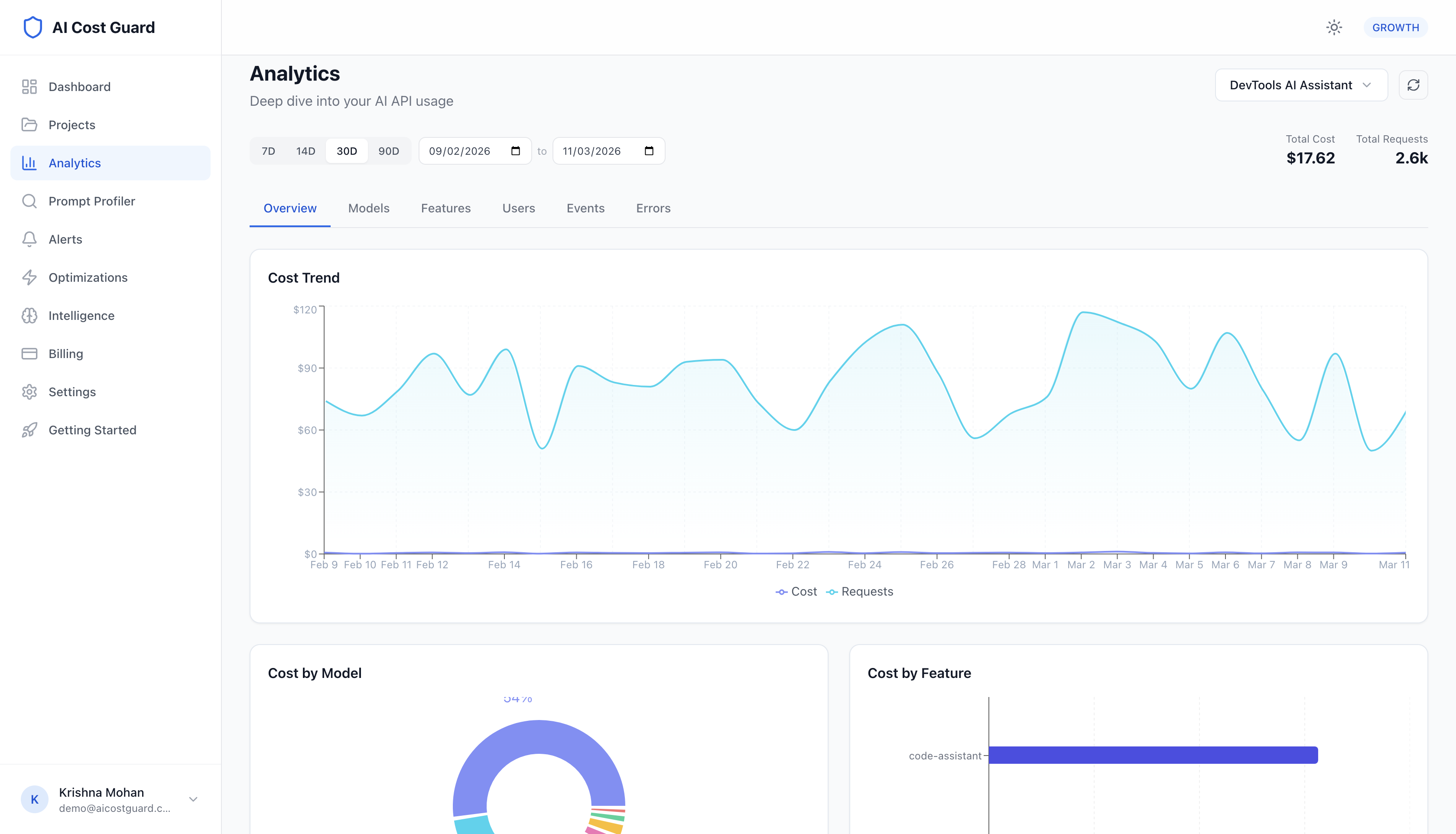Never get surprised by an AI bill again