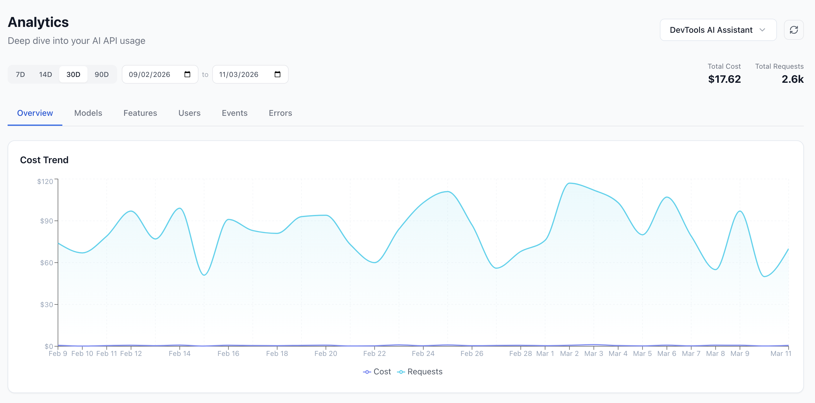 Analytics — Cost trends over time
